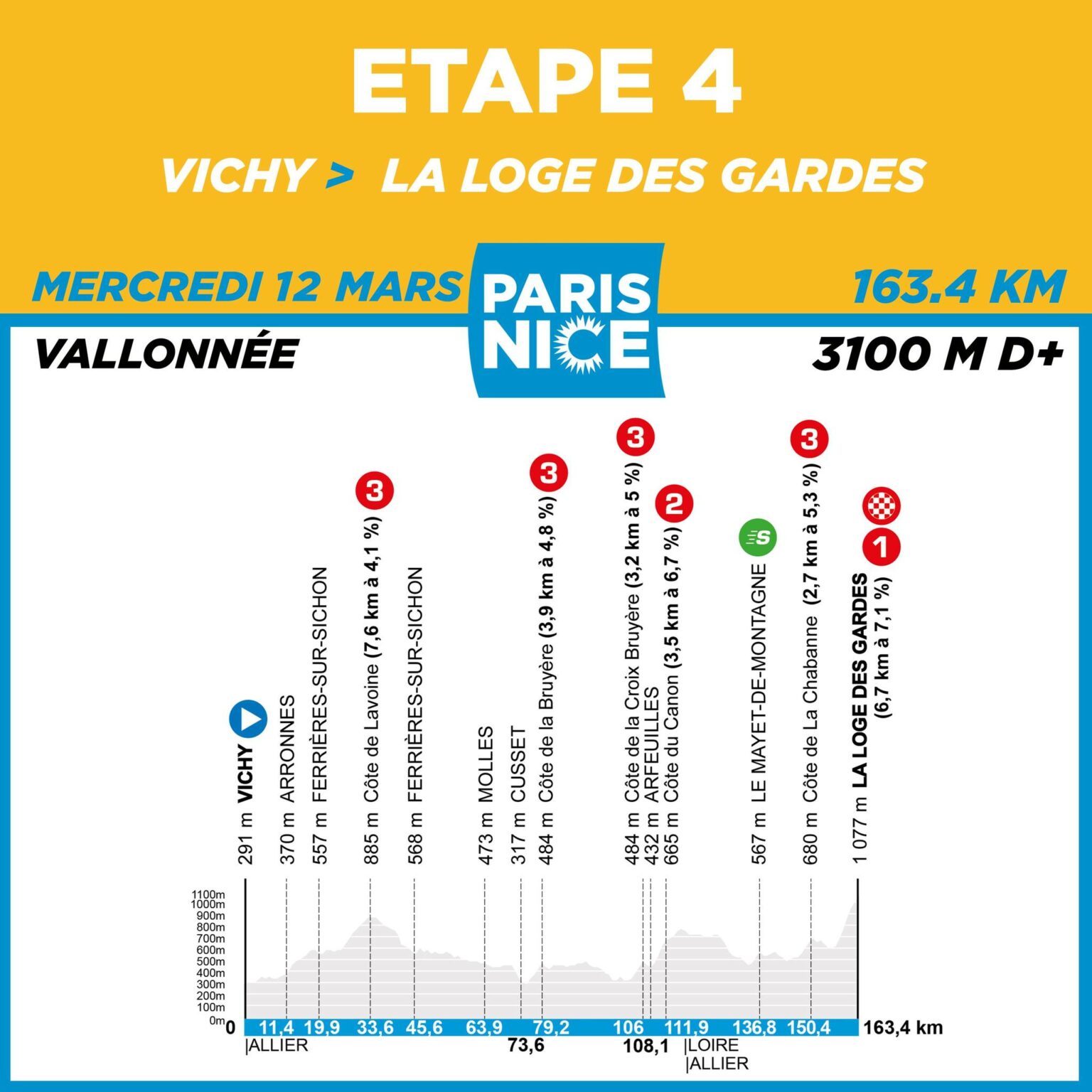 ParisNice 2025 un départ et une arrivée sur notre territoire Vichy